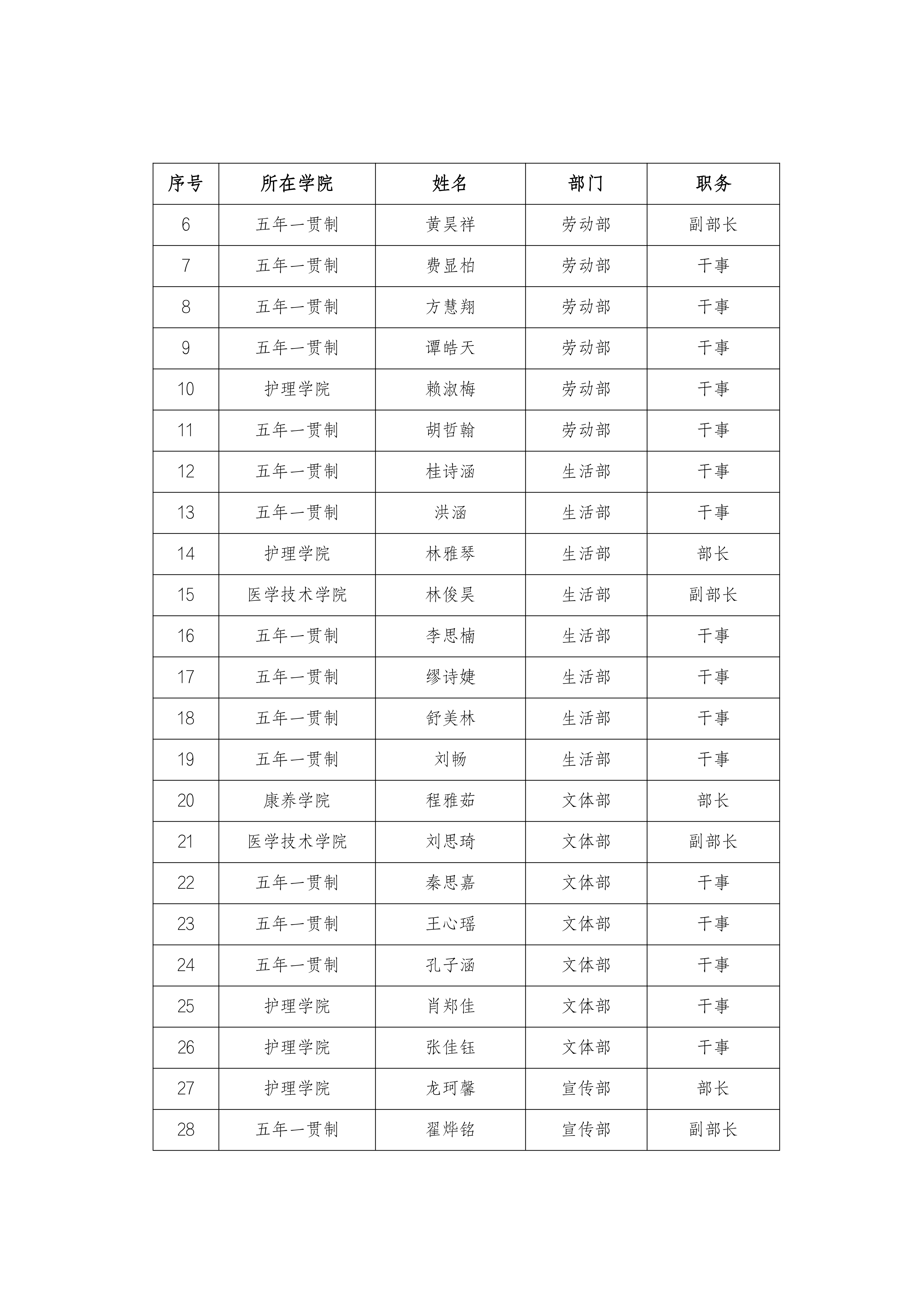 鹰卫职团字〔2025〕6号，关于公布鹰潭卫生职业学院第一届学生会成员名单的通知_02.png